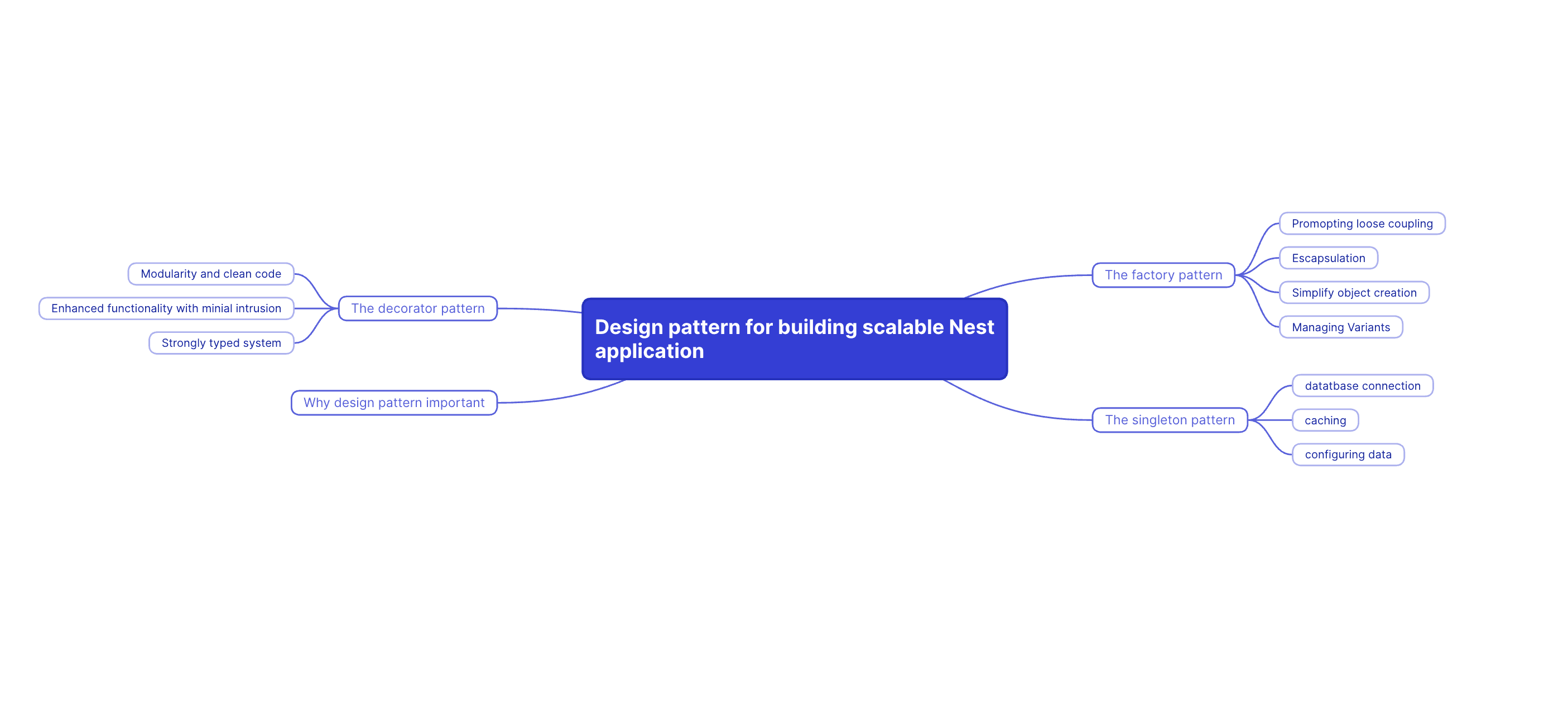 Mindmap Example